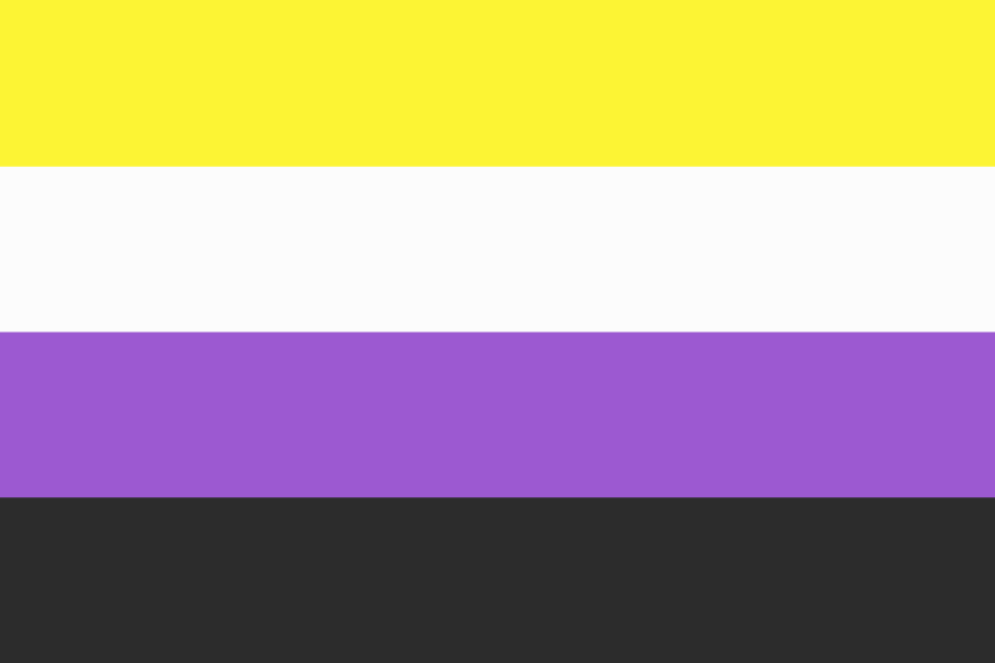 Image of the Nonbinary Pride Flag, which consists of four equal horizontal stripes; a yellow stripe (top) for those who identify outside of the gender binary, followed by a white stripe for people who identify as many or all genders, a purple stripe symbolizes a combination of male and female genders. The bottom black stripe represents Agender people.